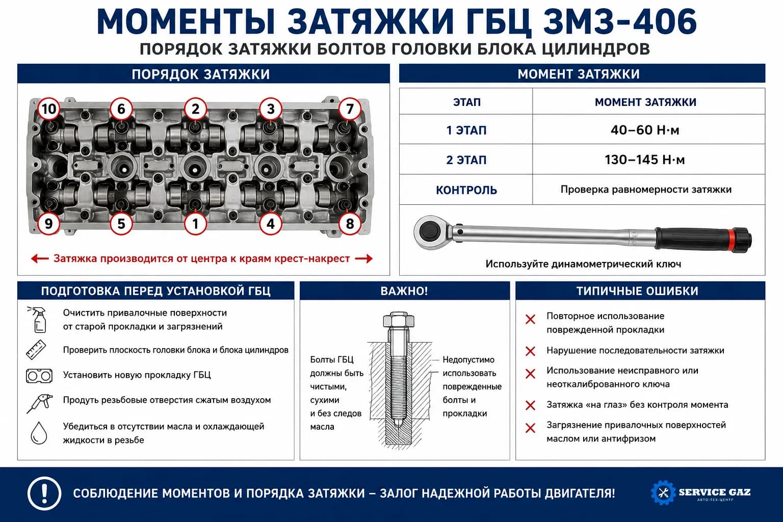Моменты затяжки ГБЦ ЗМЗ-406: таблица и порядок затяжки